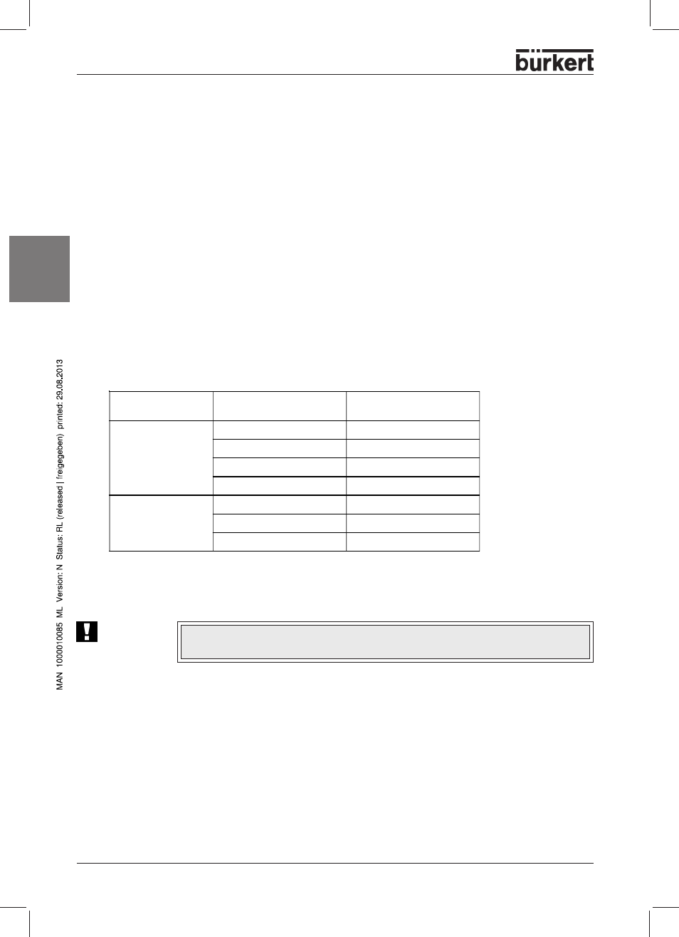 English functional data, Electrical data with eex-i approval, Safety requirements | Burkert Type 8631 User Manual | Page 16 / 118