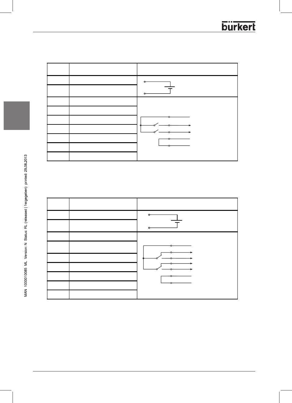 Burkert Type 8631 User Manual | Page 20 / 118