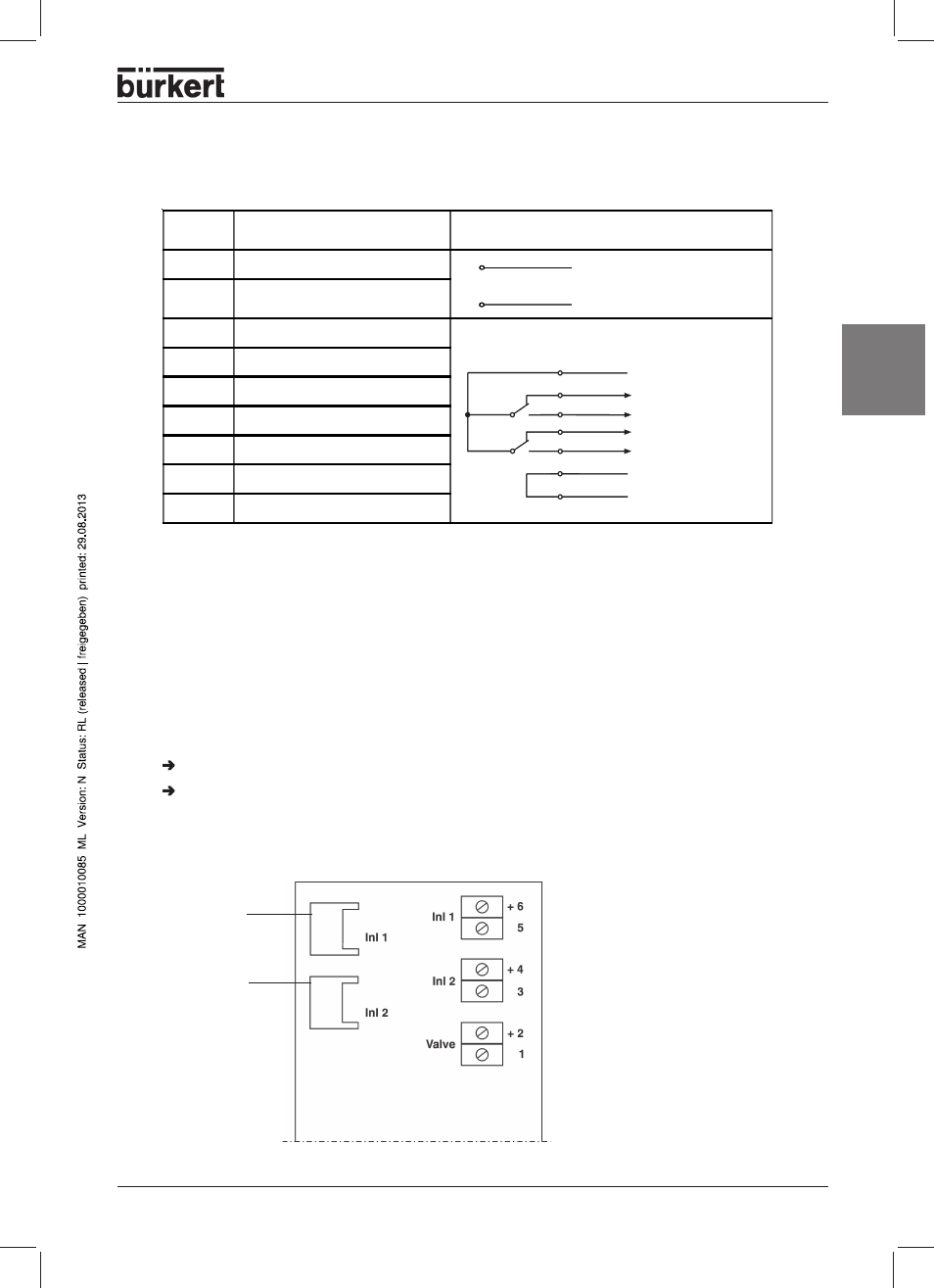 Connection terminals for cable connections, Terminal allocation plan | Burkert Type 8631 User Manual | Page 21 / 118