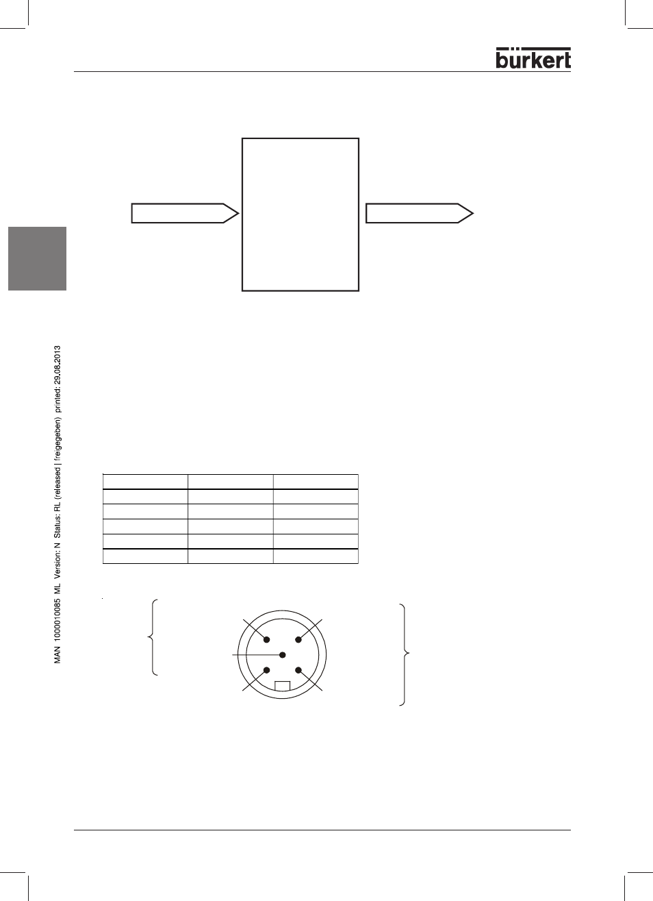 Interfaces electrical connection, English, Bus connection (circular plug m12, 5-pole) | Top control on/off devicenet | Burkert Type 8631 User Manual | Page 30 / 118