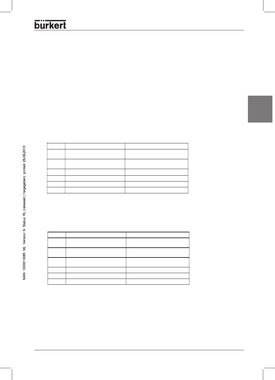 English configuration of the process data | Burkert Type 8631 User Manual | Page 33 / 118