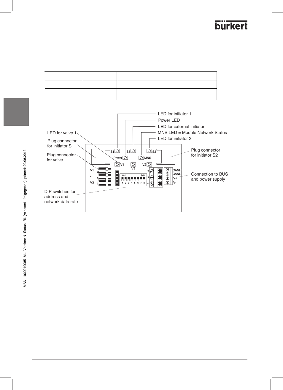 Led status display, English | Burkert Type 8631 User Manual | Page 34 / 118