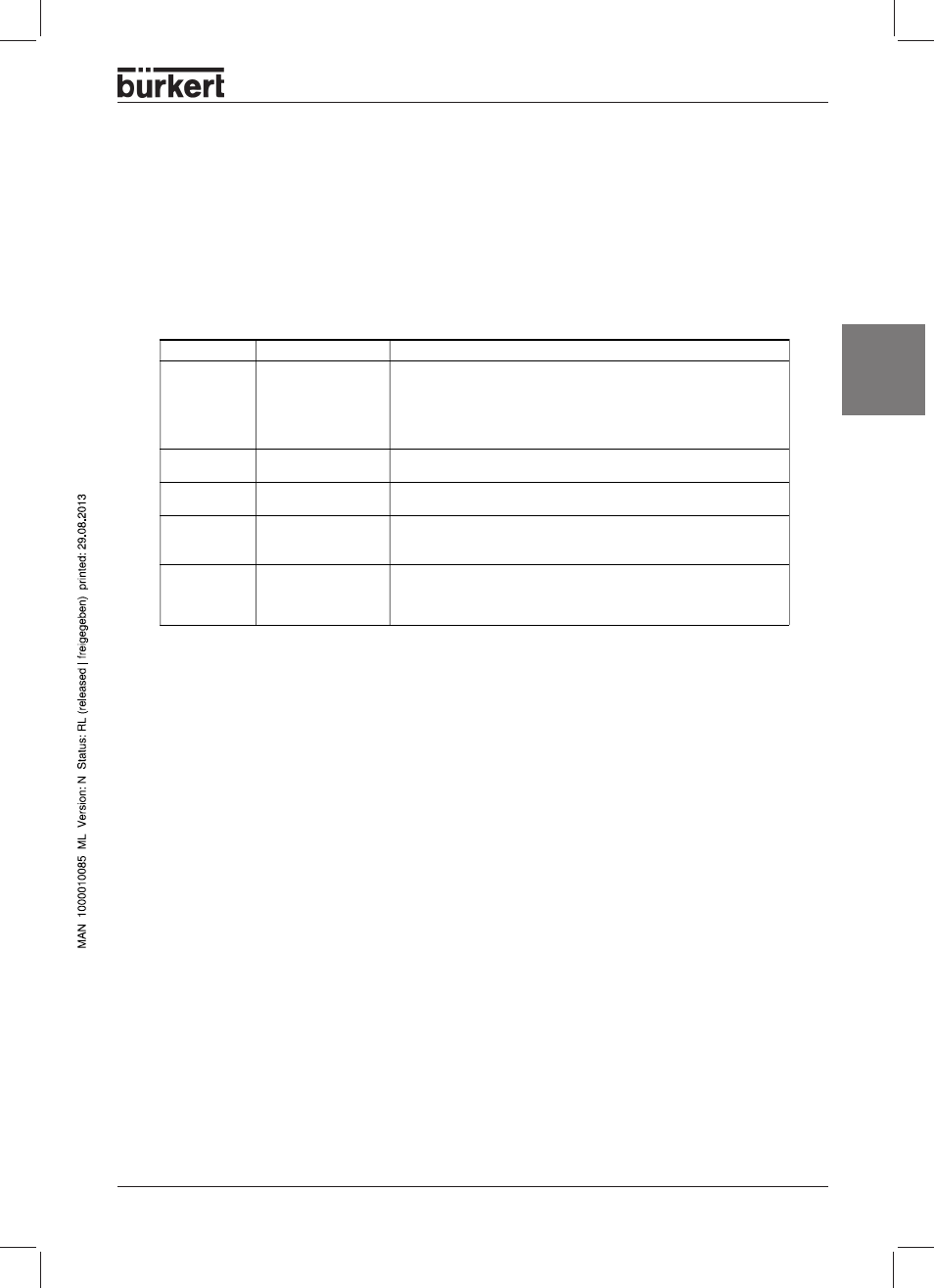 English, Statuses of the mns led | Burkert Type 8631 User Manual | Page 35 / 118