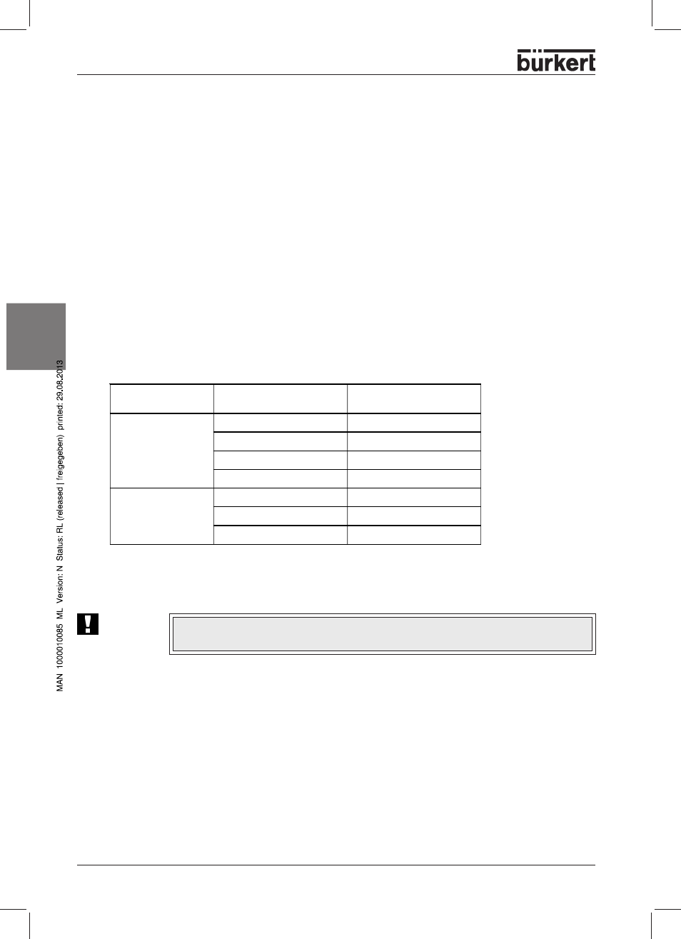 Deutsch, Funktionstechnische daten, Elektrische daten mit eex-i-zulassung | Sicherheitstechnische daten | Burkert Type 8631 User Manual | Page 54 / 118