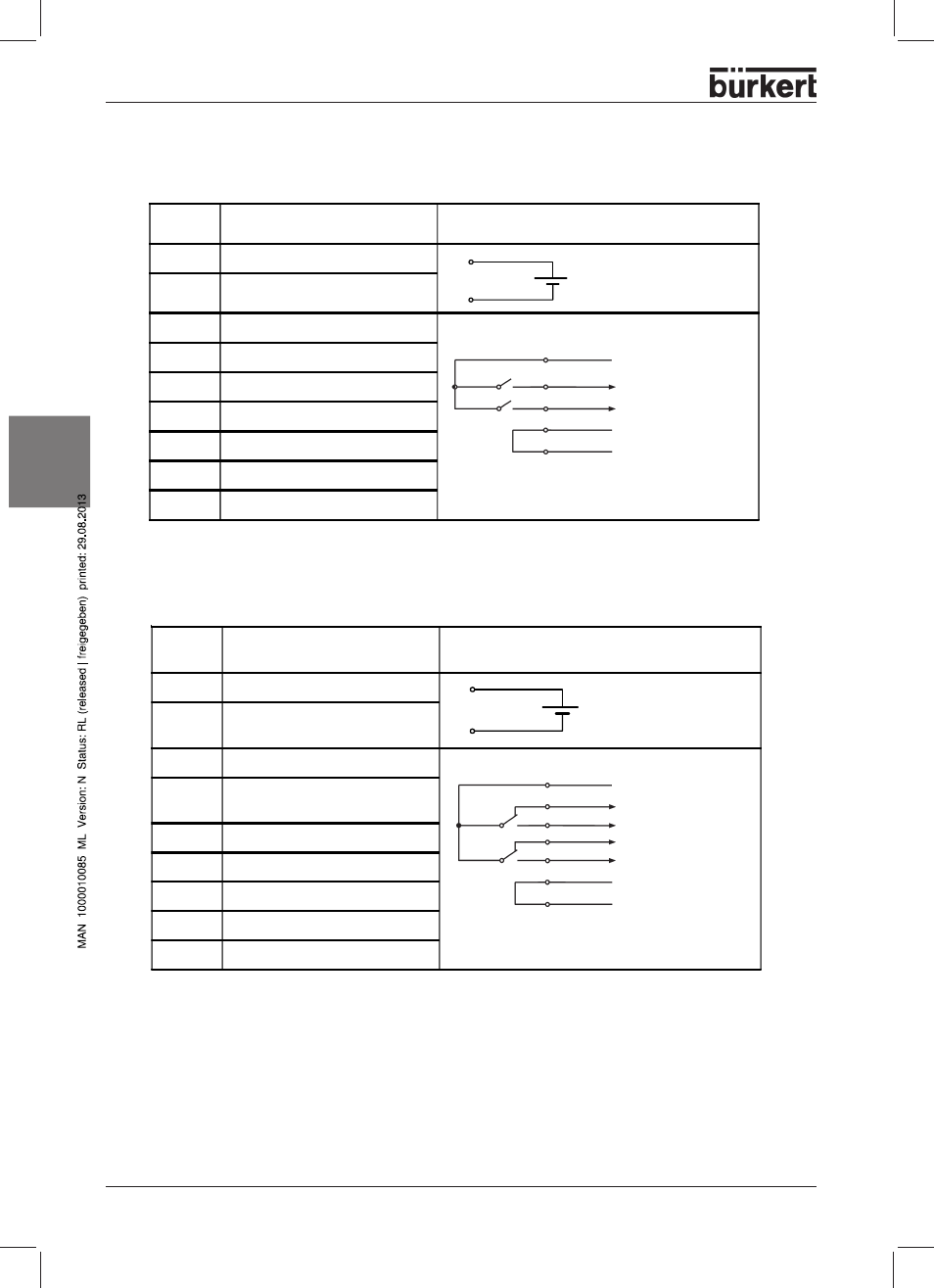 Burkert Type 8631 User Manual | Page 58 / 118