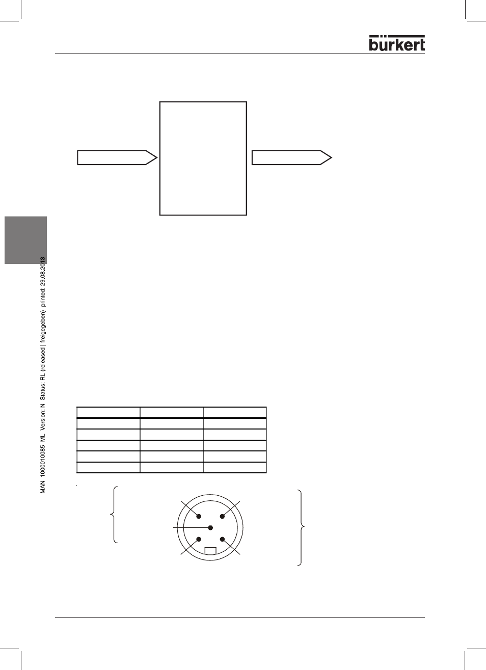 Schnittstellen elektrischer anschluss, Deutsc h, Bus-anschluss (rundstecker m12, 5polig) | Top control on/off devicenet | Burkert Type 8631 User Manual | Page 68 / 118