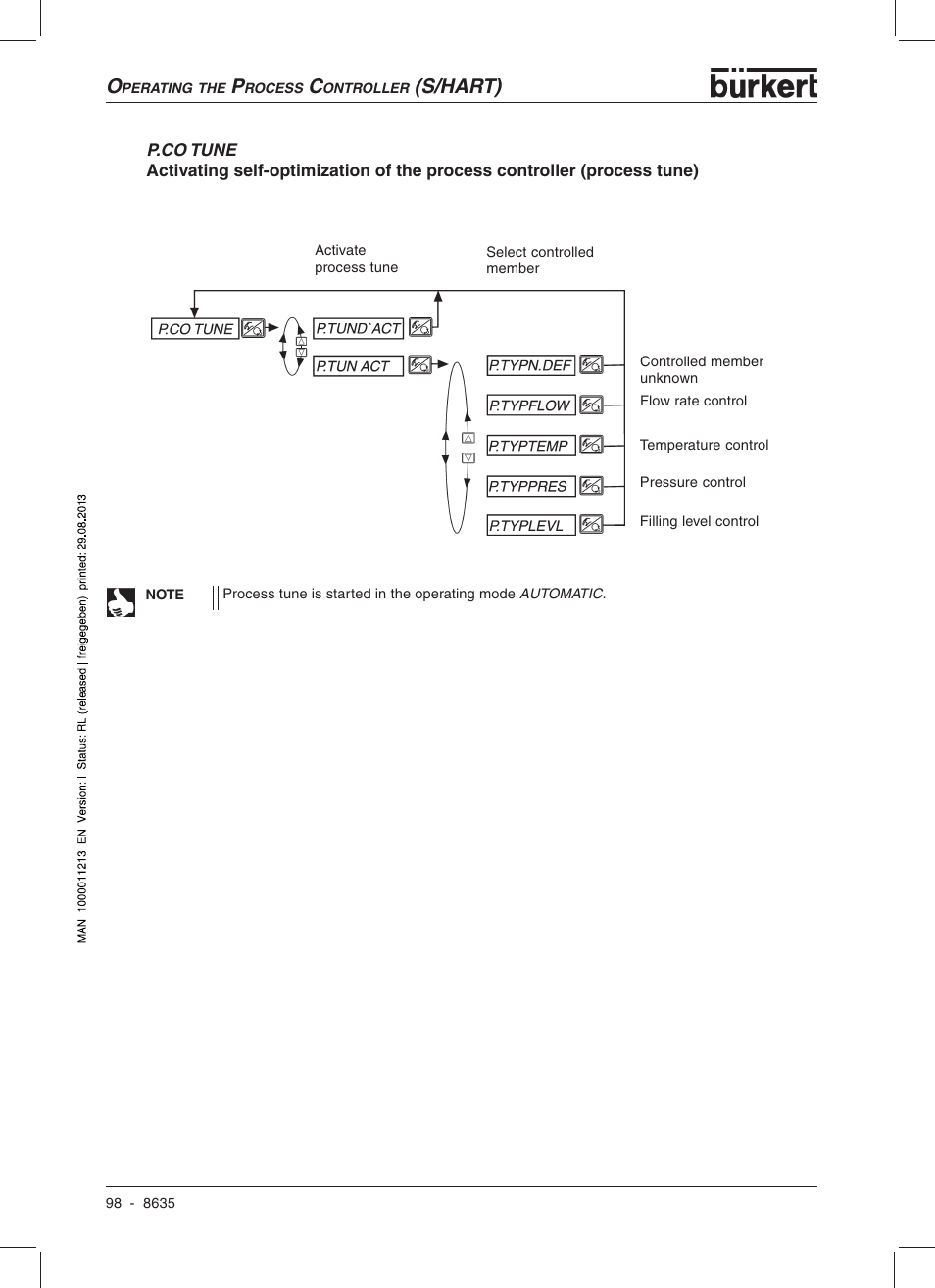 S/hart) | Burkert Type 8635 User Manual | Page 100 / 190