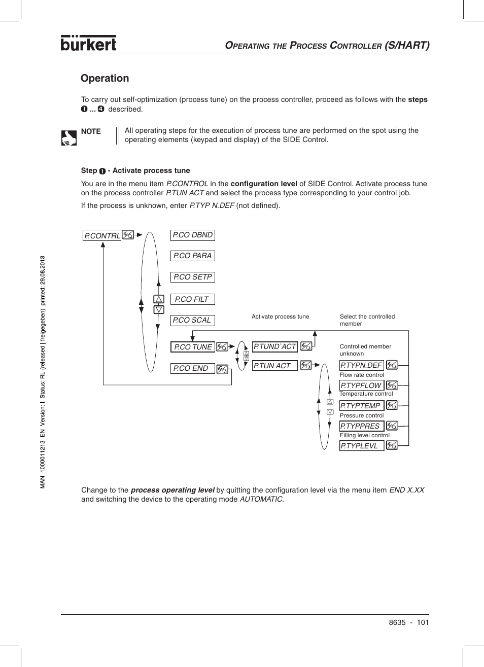 S/hart), Operation | Burkert Type 8635 User Manual | Page 103 / 190