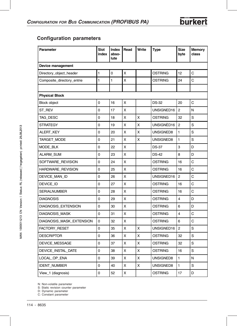 Profibus pa) configuration parameters | Burkert Type 8635 User Manual | Page 116 / 190