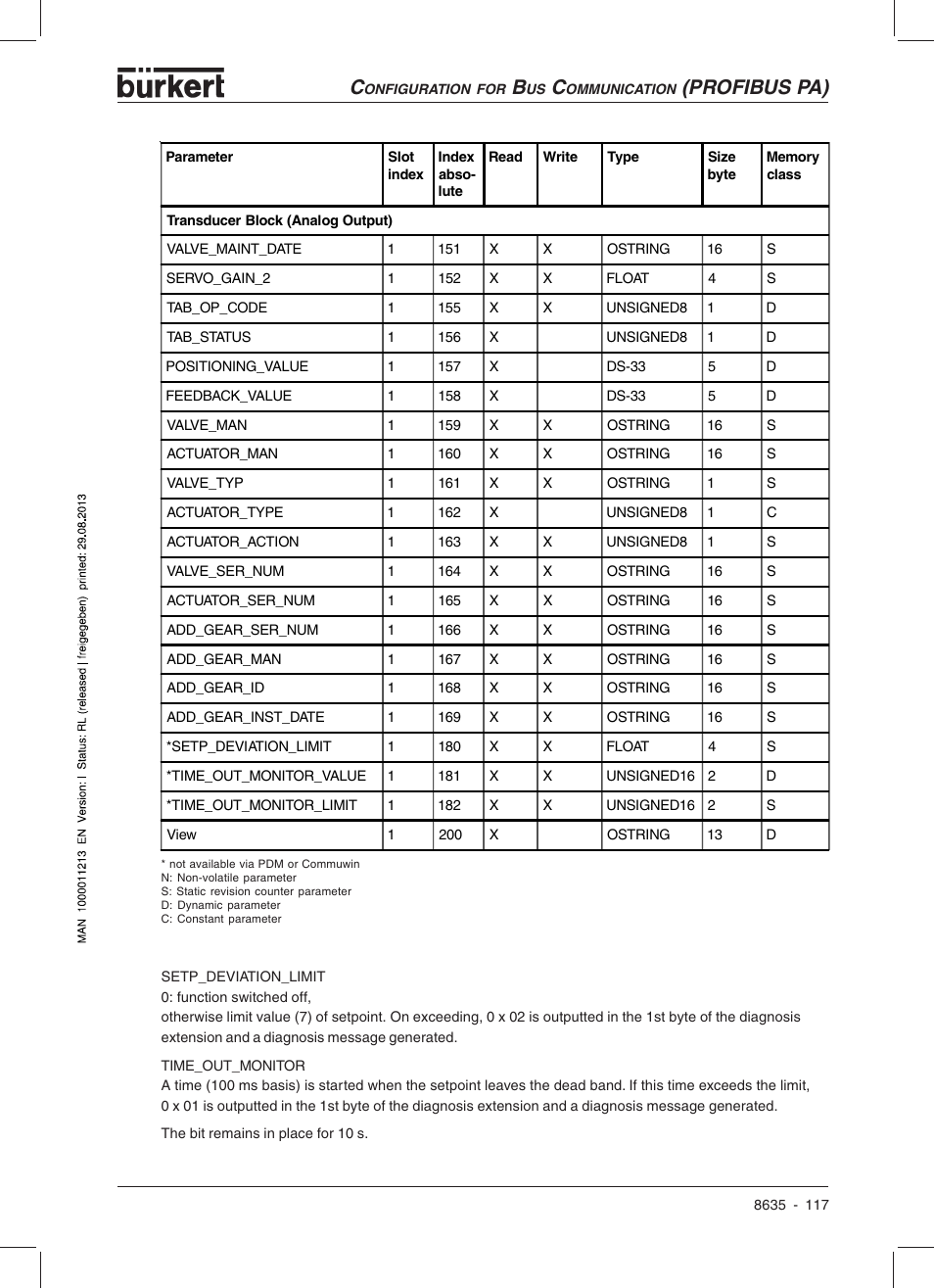 Profibus pa) | Burkert Type 8635 User Manual | Page 119 / 190