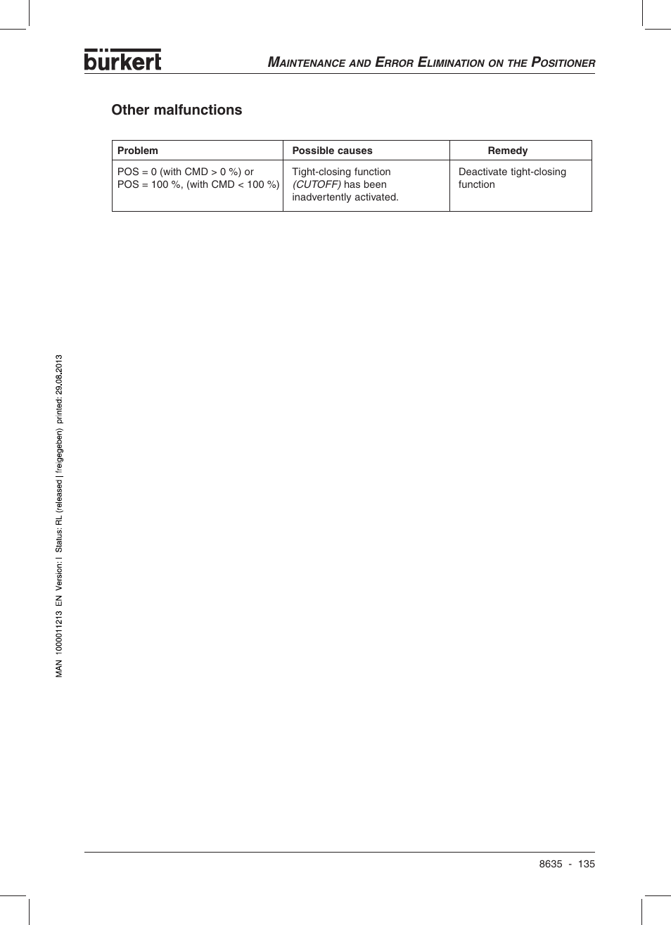 Other malfunctions | Burkert Type 8635 User Manual | Page 137 / 190