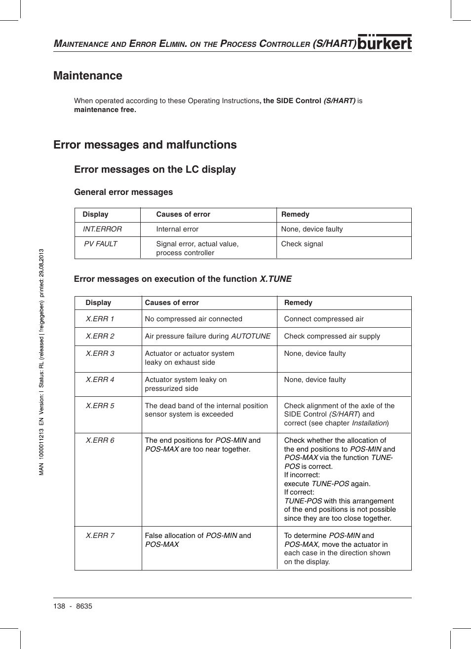 Error messages and malfunctions maintenance, S/hart) error messages on the lc display | Burkert Type 8635 User Manual | Page 140 / 190