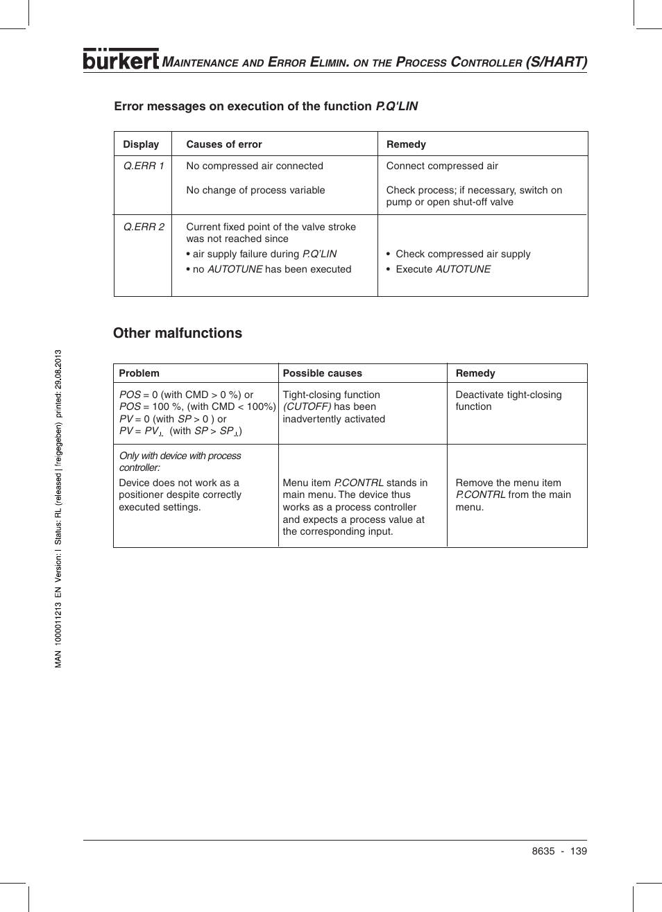 S/hart) other malfunctions | Burkert Type 8635 User Manual | Page 141 / 190