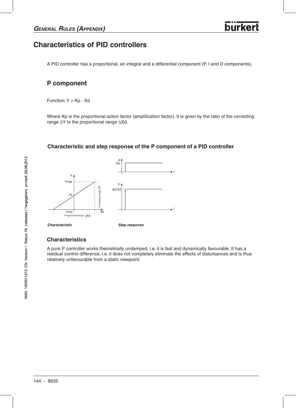 Characteristics of pid controllers, P component | Burkert Type 8635 User Manual | Page 146 / 190