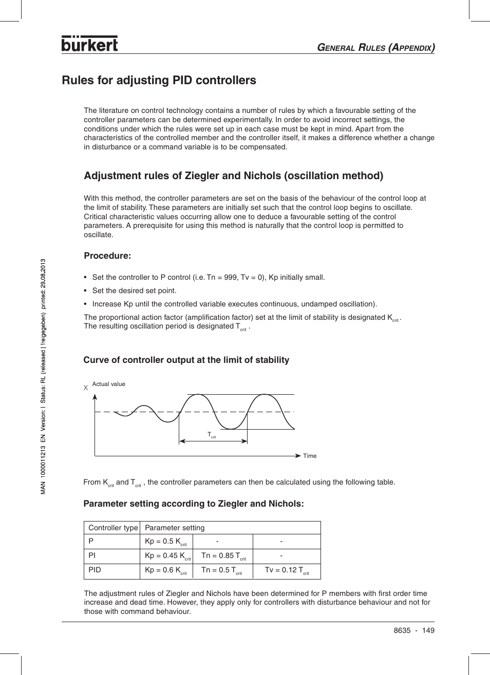 Rules for adjusting pid controllers, Procedure, Parameter setting according to ziegler and nichols | Burkert Type 8635 User Manual | Page 151 / 190