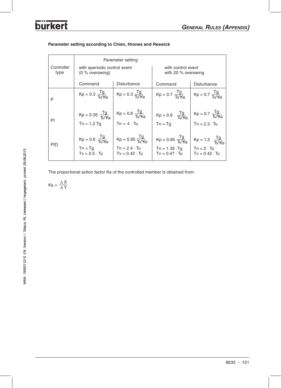 Burkert Type 8635 User Manual | Page 153 / 190