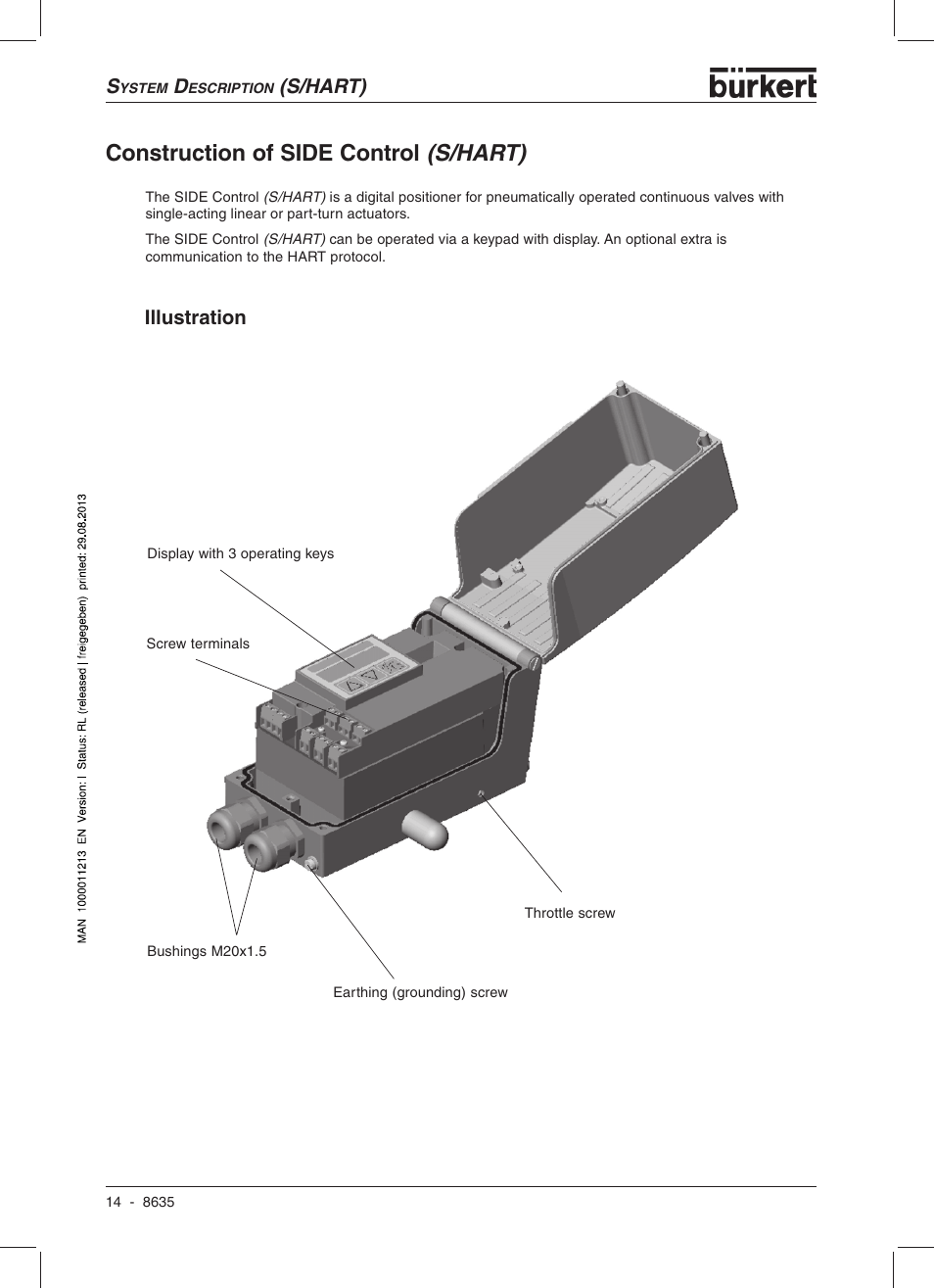 Construction of side control (s/hart), S/hart), Illustration | Burkert Type 8635 User Manual | Page 16 / 190