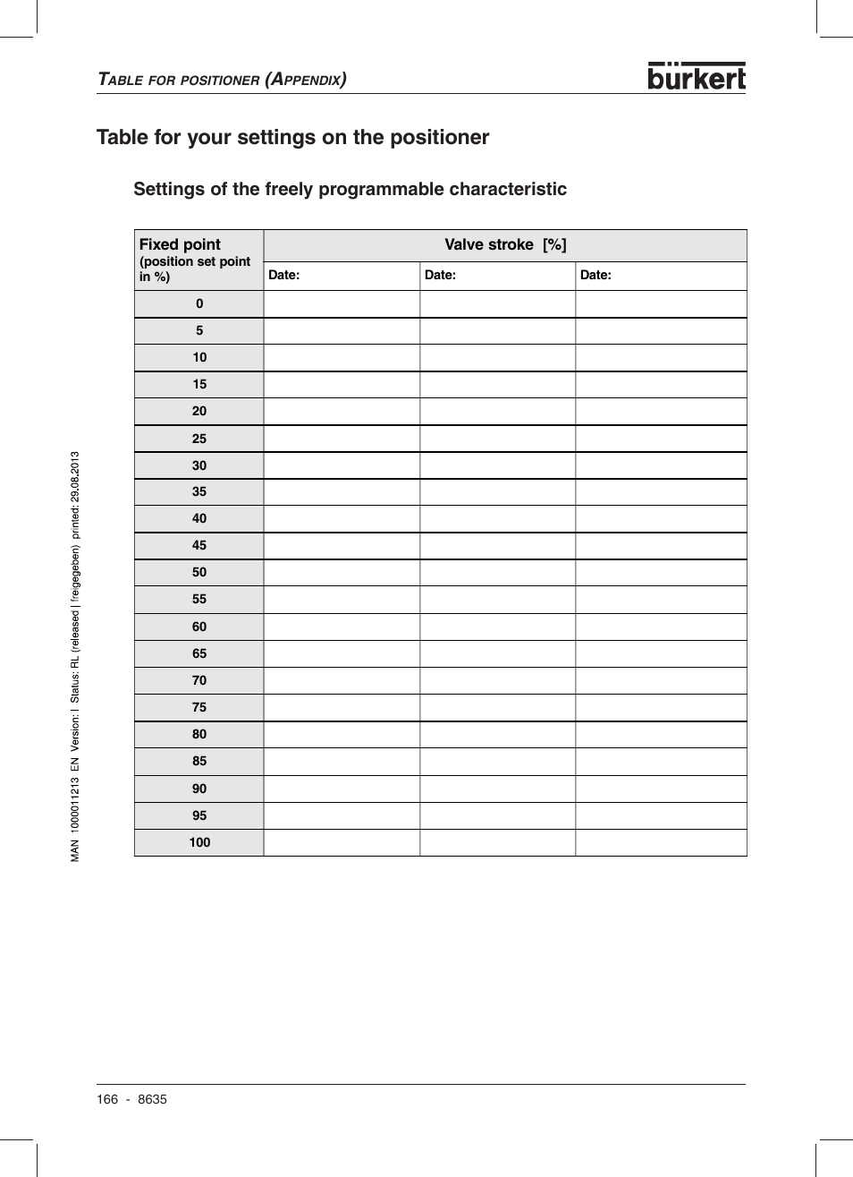 Table for your settings on the positioner, Settings of the freely programmable characteristic | Burkert Type 8635 User Manual | Page 168 / 190