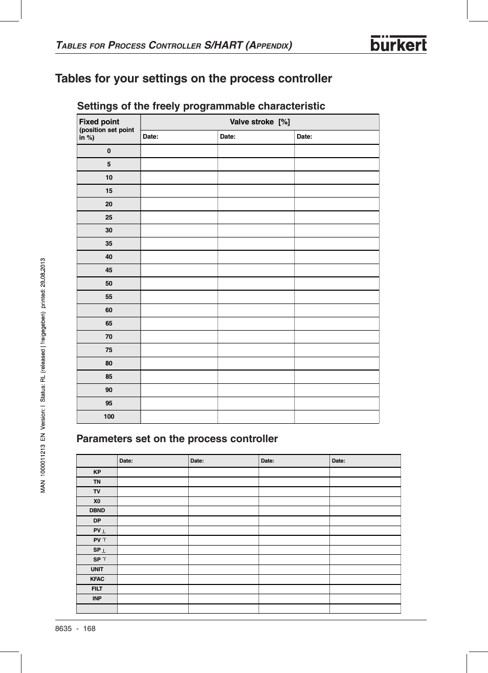 Tables for your settings on the process controller, S/hart (a | Burkert Type 8635 User Manual | Page 170 / 190