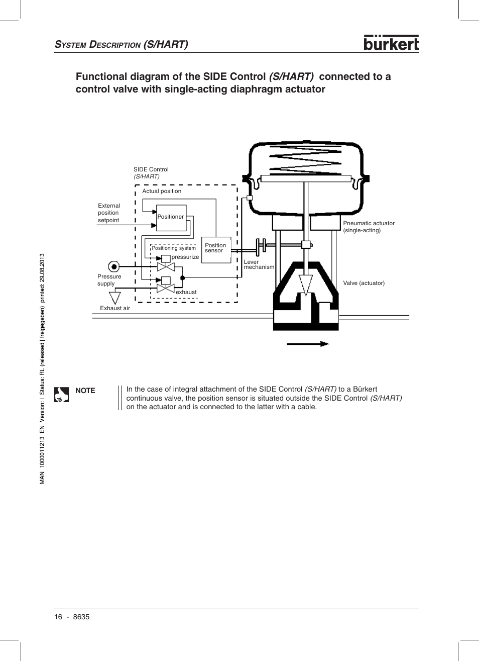 Burkert Type 8635 User Manual | Page 18 / 190