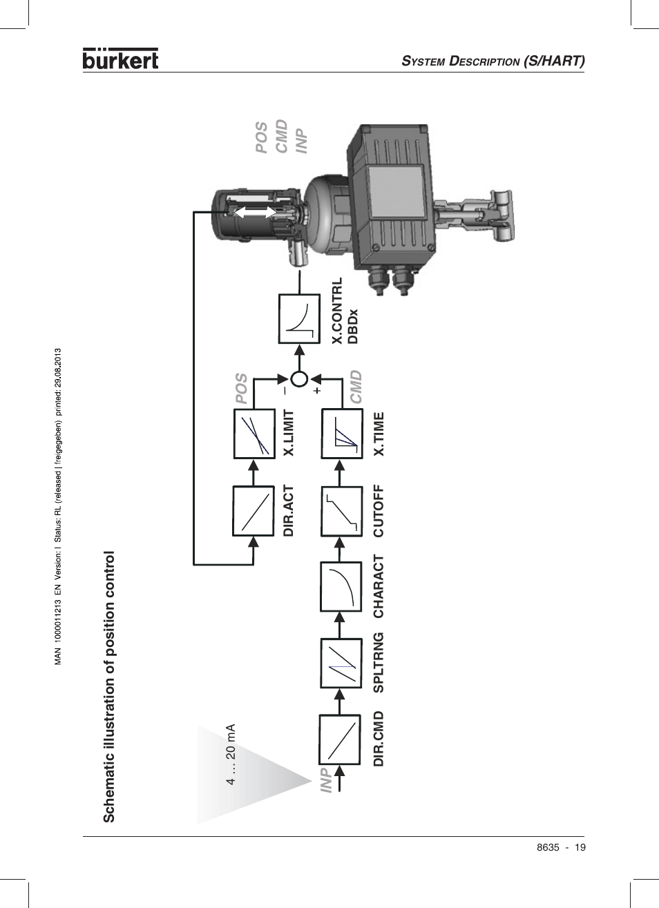 Burkert Type 8635 User Manual | Page 21 / 190