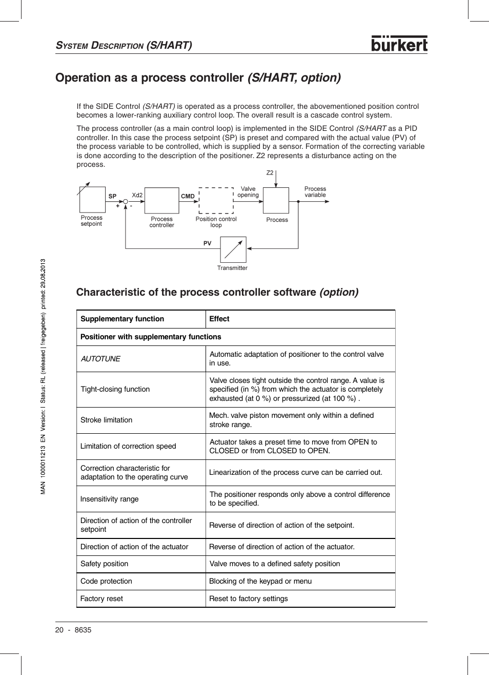 Operation as a process controller (s/hart, option), S/hart) | Burkert Type 8635 User Manual | Page 22 / 190