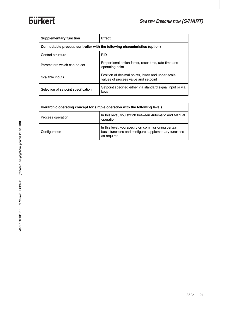 S/hart) | Burkert Type 8635 User Manual | Page 23 / 190