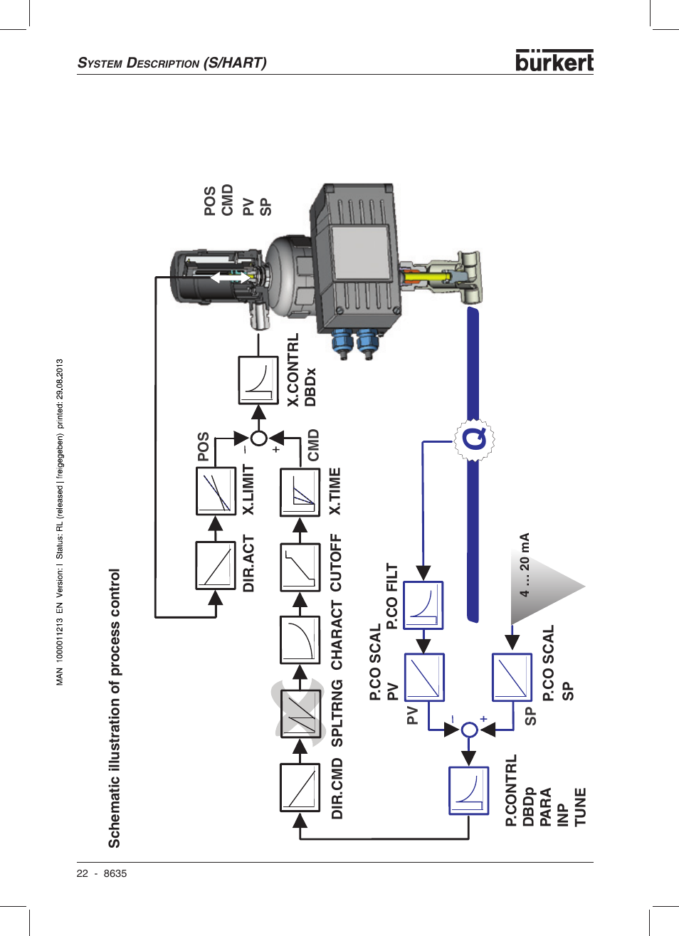 Burkert Type 8635 User Manual | Page 24 / 190