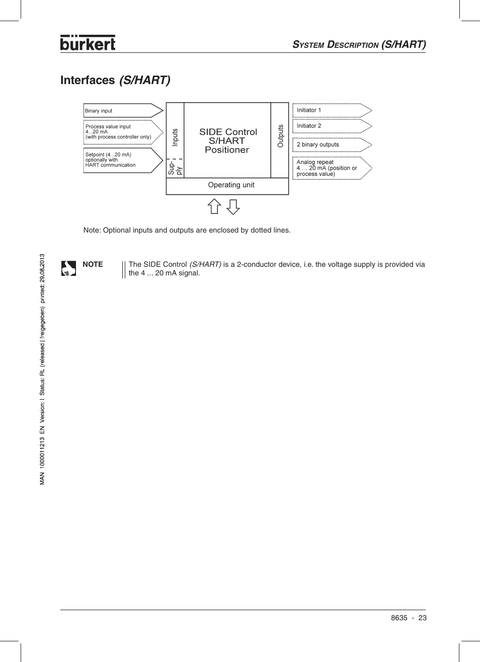 Interfaces (s/hart), S/hart) | Burkert Type 8635 User Manual | Page 25 / 190