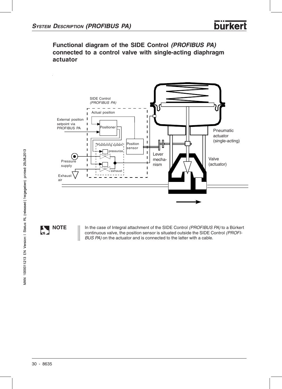 Burkert Type 8635 User Manual | Page 32 / 190