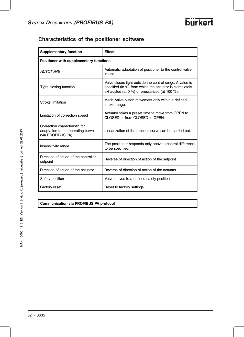 Burkert Type 8635 User Manual | Page 34 / 190