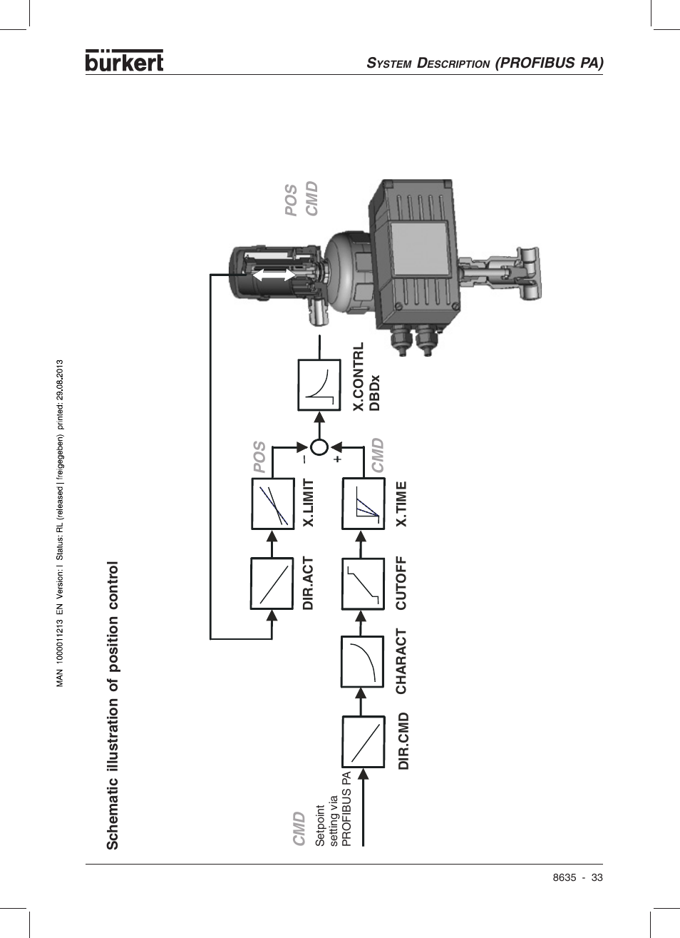 Burkert Type 8635 User Manual | Page 35 / 190