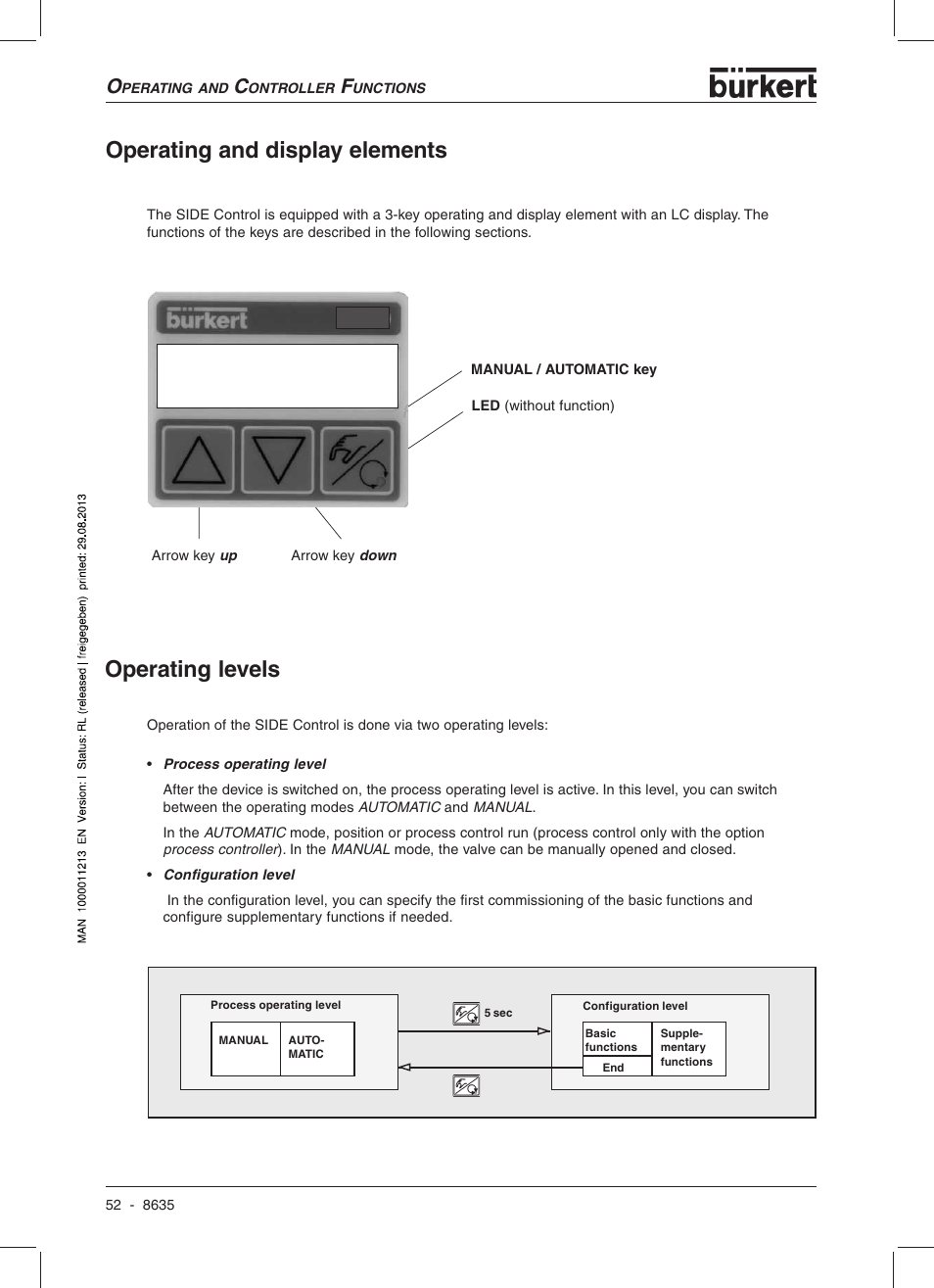 Operating and display elements, Operating levels | Burkert Type 8635 User Manual | Page 54 / 190