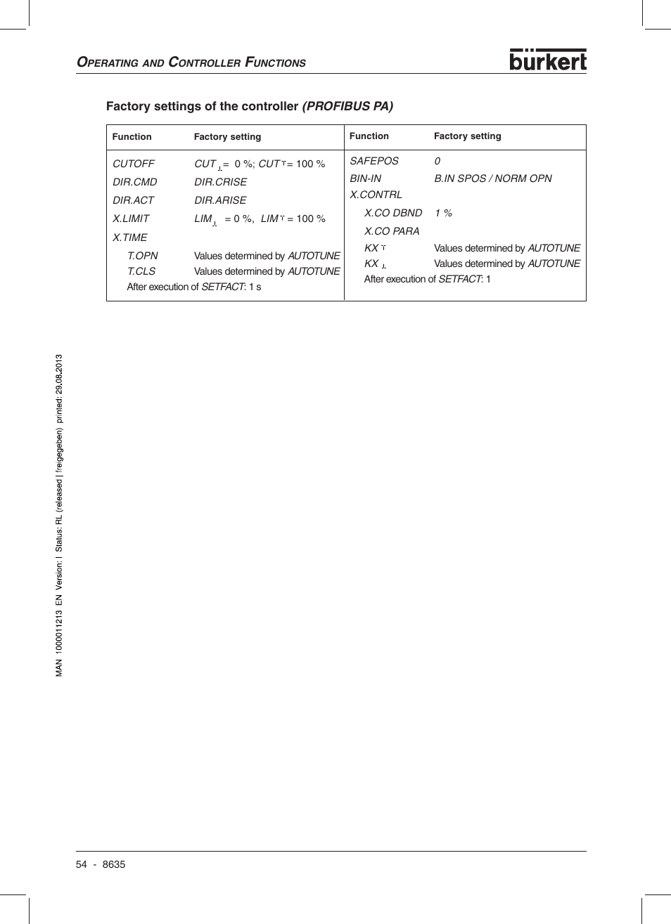 Burkert Type 8635 User Manual | Page 56 / 190