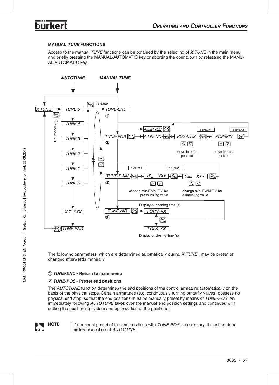 Burkert Type 8635 User Manual | Page 59 / 190