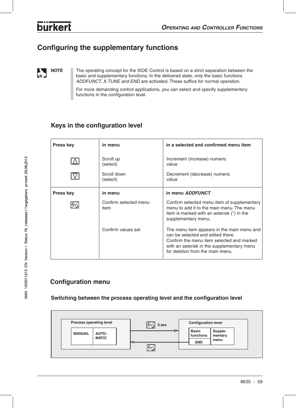 Configuring the supplementary functions, Configuration menu keys in the configuration level | Burkert Type 8635 User Manual | Page 61 / 190