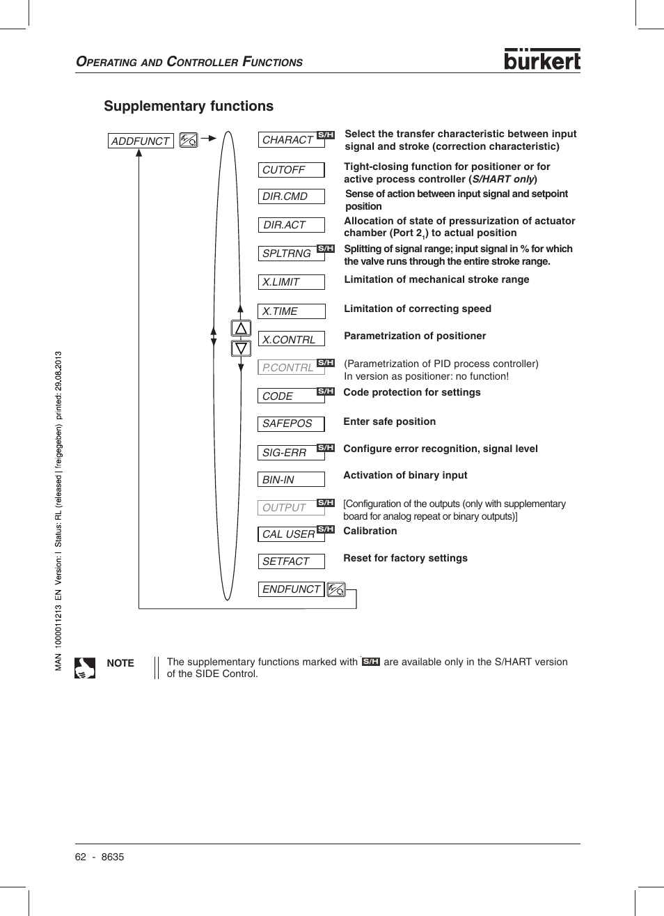 Supplementary functions | Burkert Type 8635 User Manual | Page 64 / 190