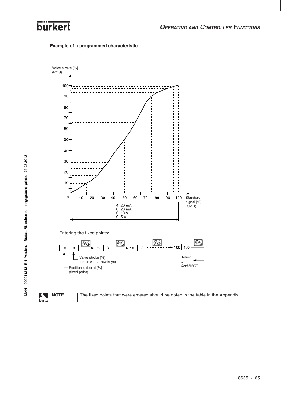 Burkert Type 8635 User Manual | Page 67 / 190