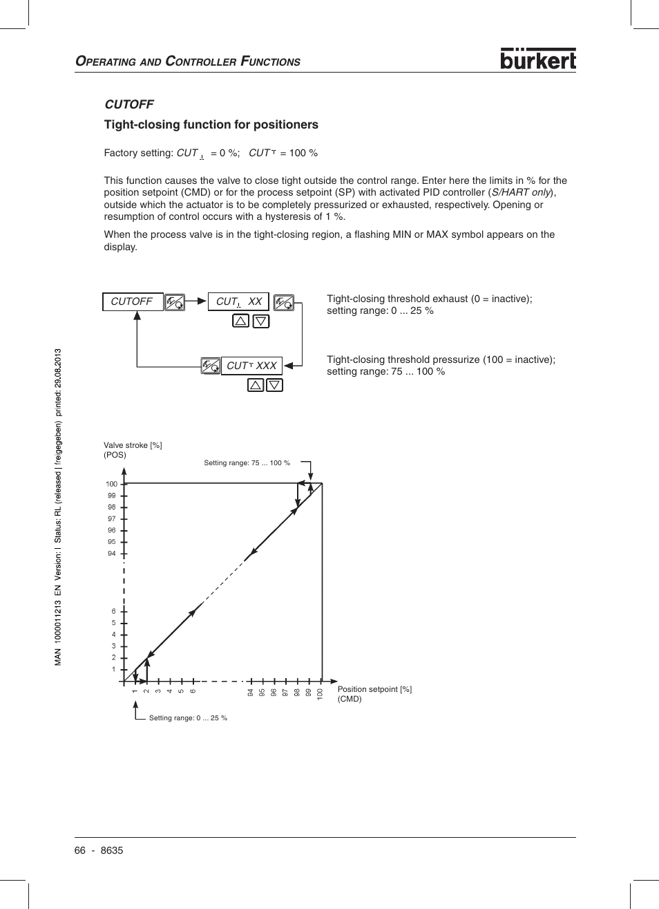 Burkert Type 8635 User Manual | Page 68 / 190