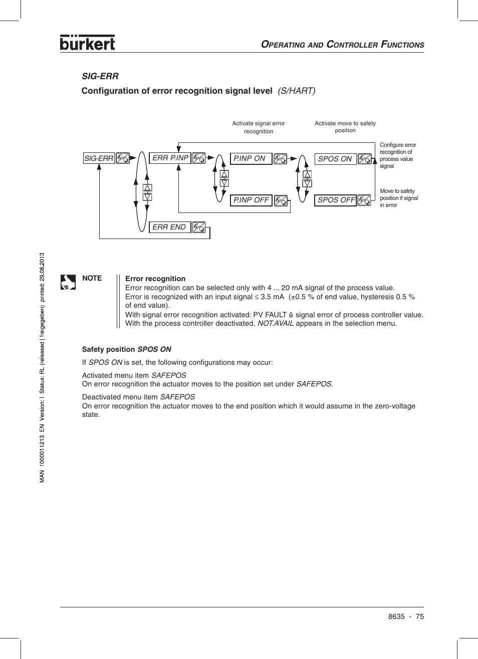 Burkert Type 8635 User Manual | Page 77 / 190