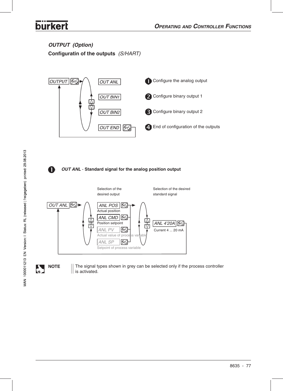 Burkert Type 8635 User Manual | Page 79 / 190