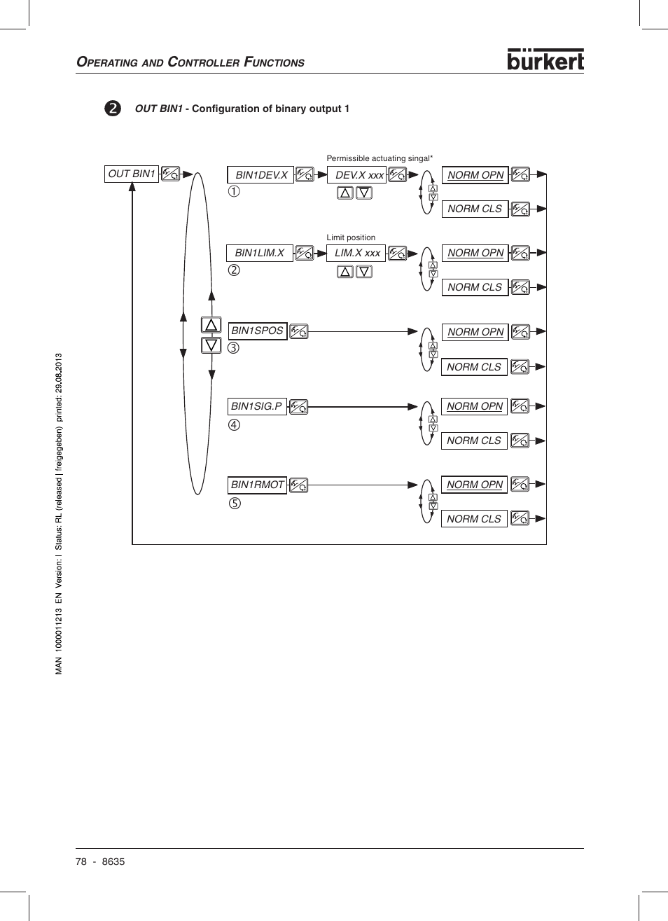 Burkert Type 8635 User Manual | Page 80 / 190