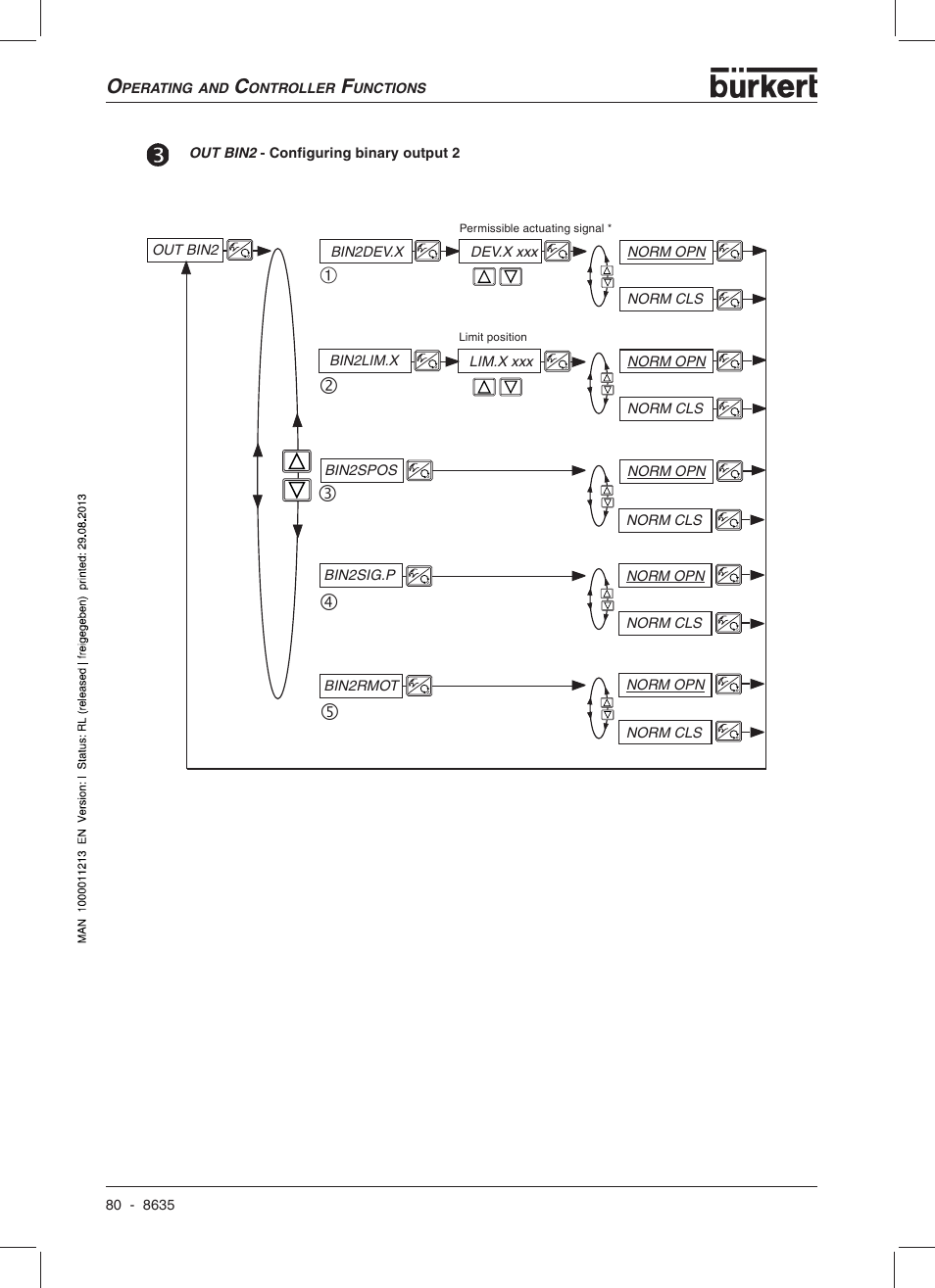 Burkert Type 8635 User Manual | Page 82 / 190
