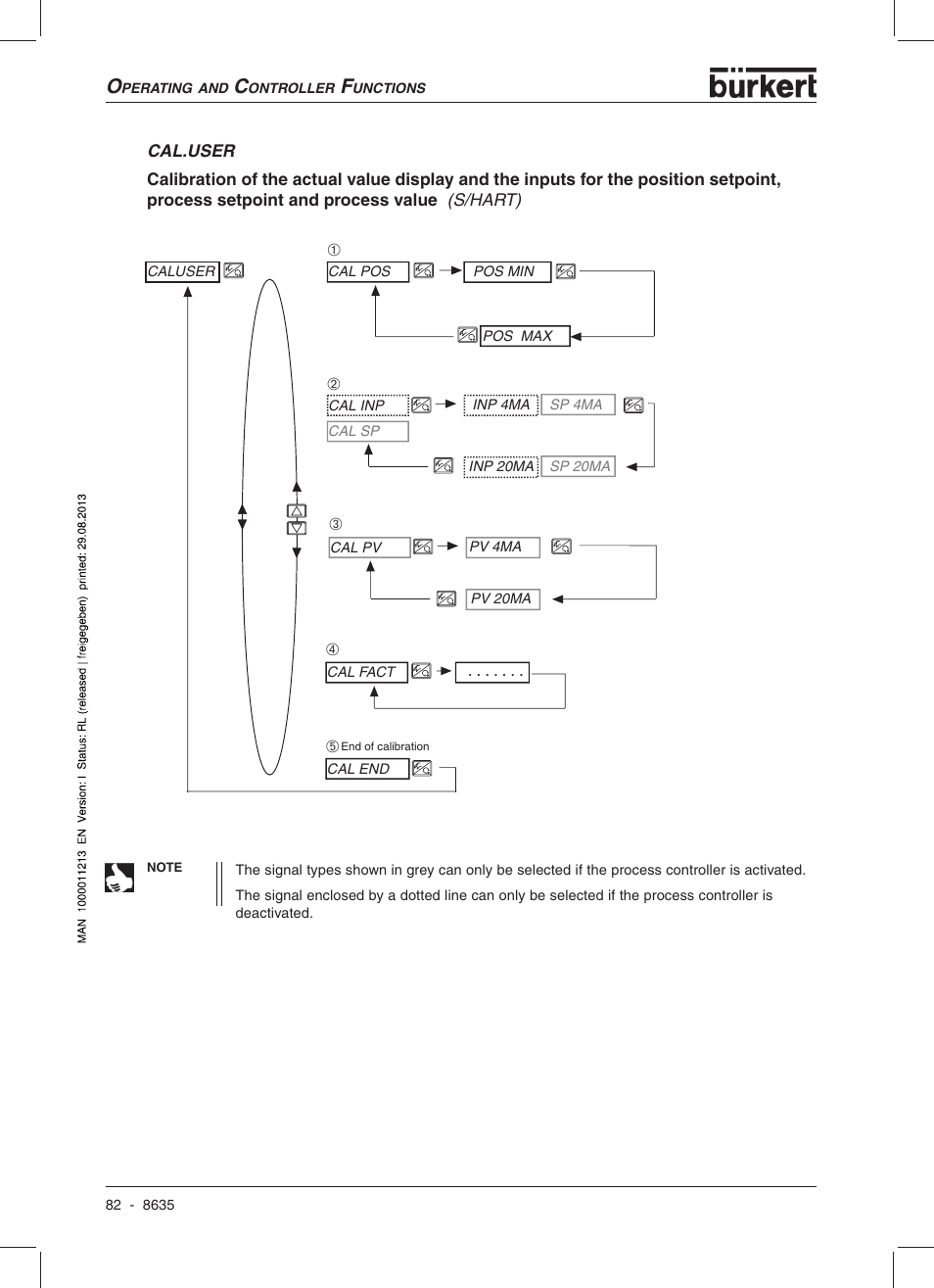 Burkert Type 8635 User Manual | Page 84 / 190