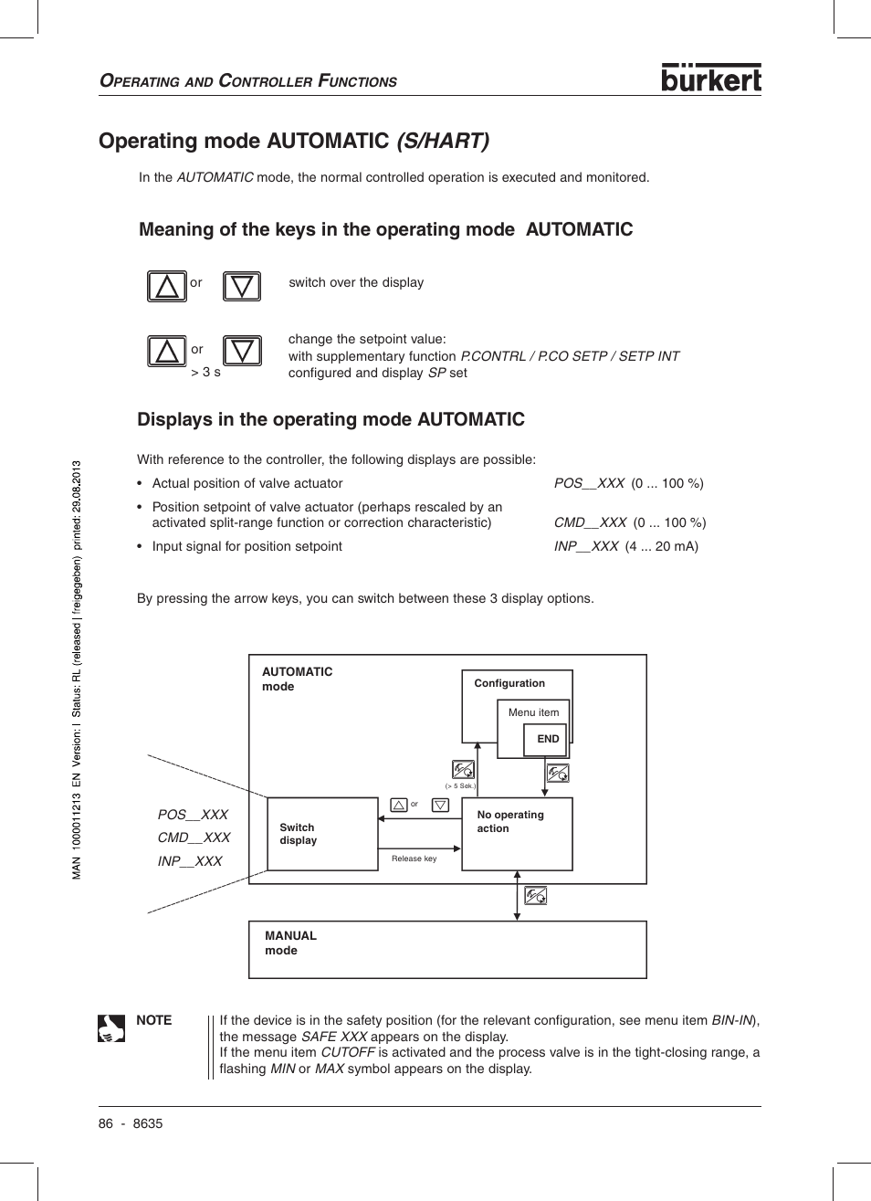 Operating mode automatic (s/hart), Displays in the operating mode automatic | Burkert Type 8635 User Manual | Page 88 / 190