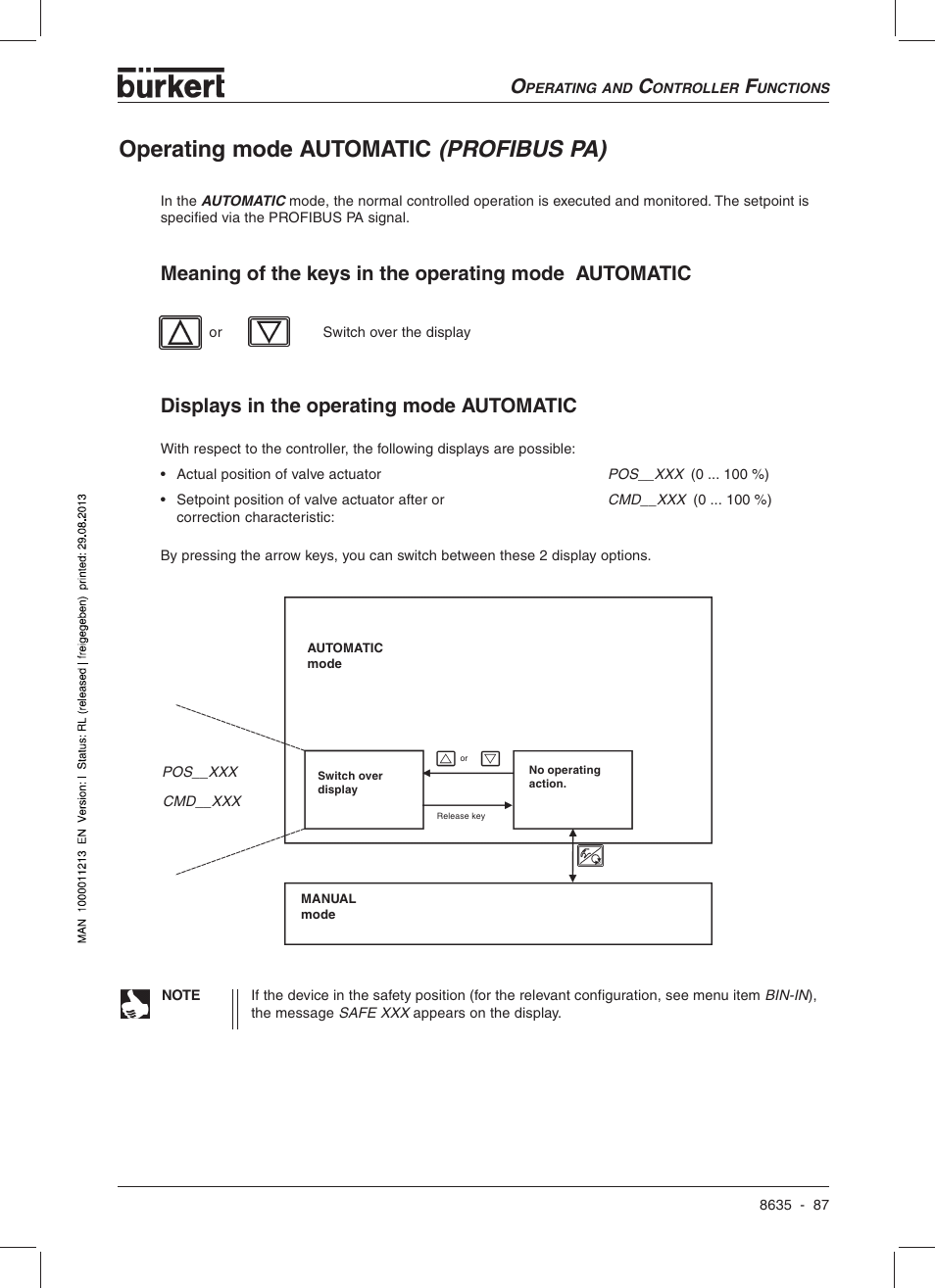 Operating mode automatic (profibus pa), Displays in the operating mode automatic | Burkert Type 8635 User Manual | Page 89 / 190