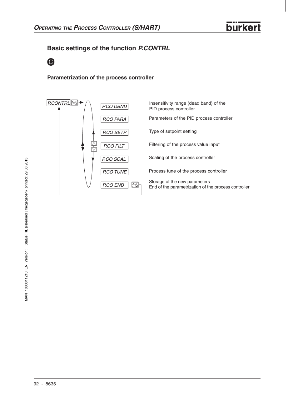 S/hart) basic settings of the function p.contrl | Burkert Type 8635 User Manual | Page 94 / 190