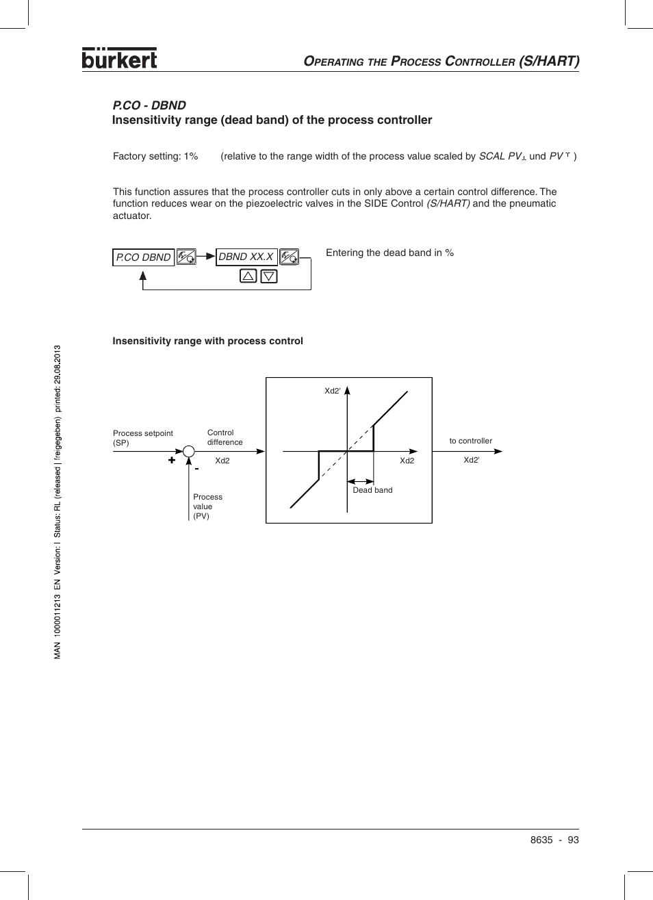 S/hart) | Burkert Type 8635 User Manual | Page 95 / 190