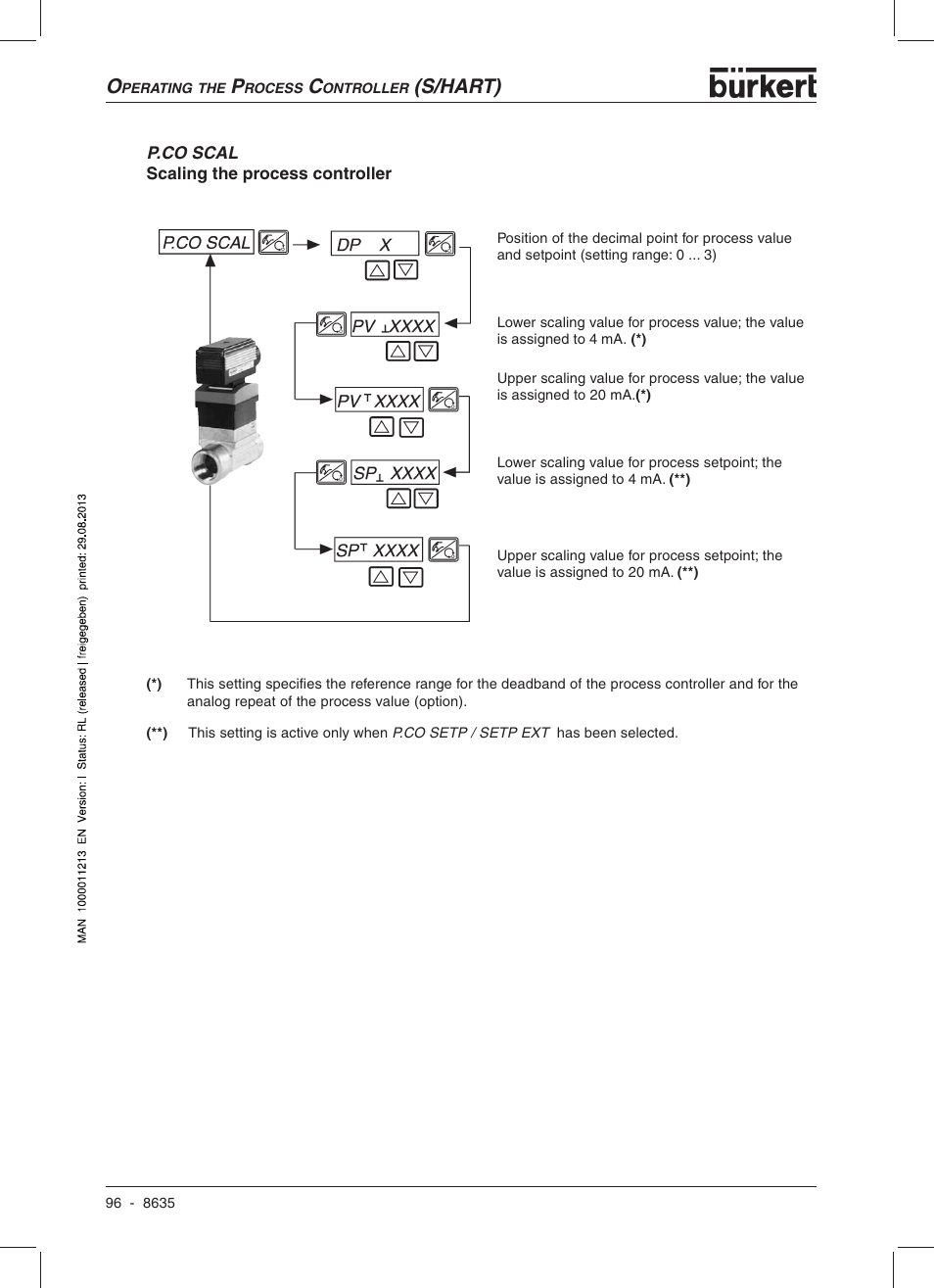 S/hart) | Burkert Type 8635 User Manual | Page 98 / 190