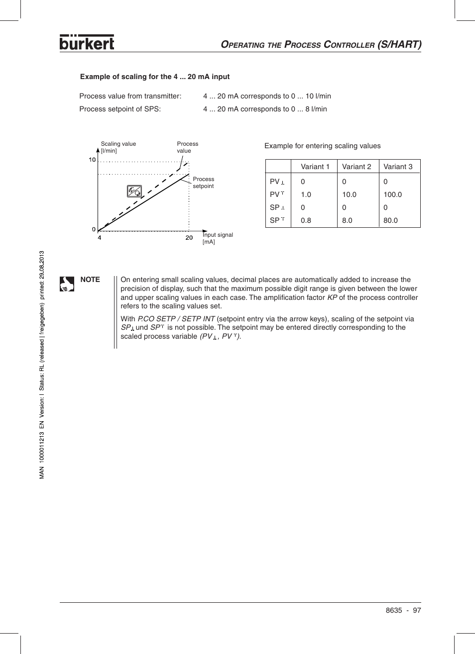 S/hart) | Burkert Type 8635 User Manual | Page 99 / 190